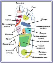 Массаж ног. ( Фут массаж )